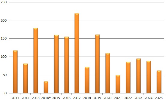 Grafico4_EEB_Atendimento